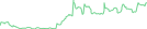 Sparkline Img
