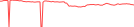 Sparkline Img