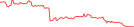 Sparkline Img