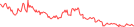 Sparkline Img