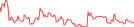 Sparkline Img