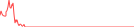 Sparkline Img