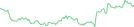 Sparkline Img