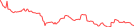 Sparkline Img