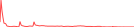 Sparkline Img