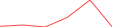 Sparkline Img