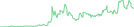 Sparkline Img