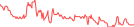 Sparkline Img