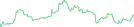 Sparkline Img