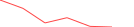 Sparkline Img