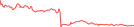 Sparkline Img