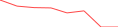 Sparkline Img