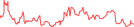 Sparkline Img