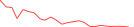 Sparkline Img