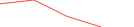 Sparkline Img
