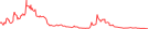Sparkline Img