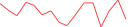 Sparkline Img