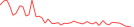 Sparkline Img