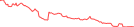 Sparkline Img