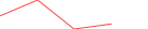 Sparkline Img