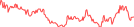 Sparkline Img