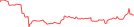 Sparkline Img
