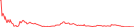 Sparkline Img
