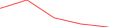 Sparkline Img