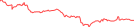 Sparkline Img