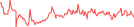 Sparkline Img