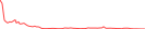 Sparkline Img