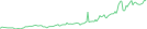 Sparkline Img