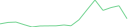 Sparkline Img