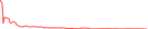 Sparkline Img