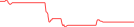 Sparkline Img