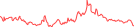 Sparkline Img