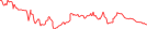 Sparkline Img