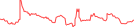 Sparkline Img