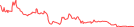 Sparkline Img