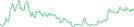 Sparkline Img
