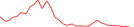 Sparkline Img