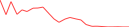 Sparkline Img