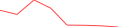 Sparkline Img