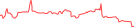 Sparkline Img