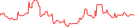 Sparkline Img