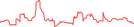 Sparkline Img