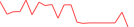 Sparkline Img