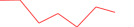 Sparkline Img