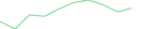 Sparkline Img