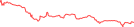 Sparkline Img